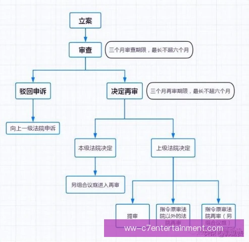 弓道申诉流程进一步规范，判罚复核更显透明